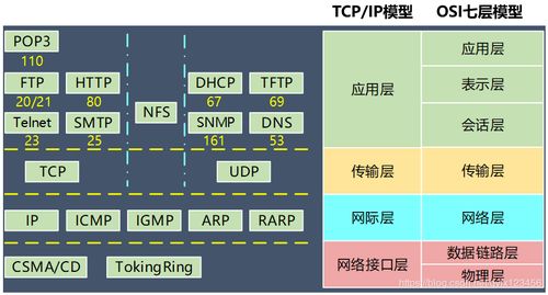 HTTP与TCP IP