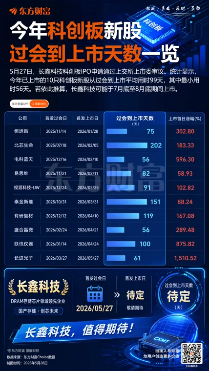 融资客重金押注这些股票