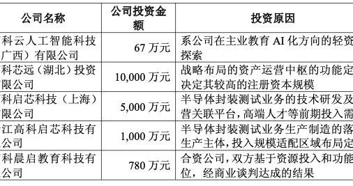 ST文峰六天四板:跨界“航天”概念 与*ST高科现相似情节